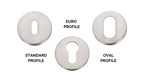 What exactly does Euro, Oval & Standard Profile mean anyway?