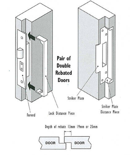 What Is A Rebate Kit When Do I Need One Our Blog